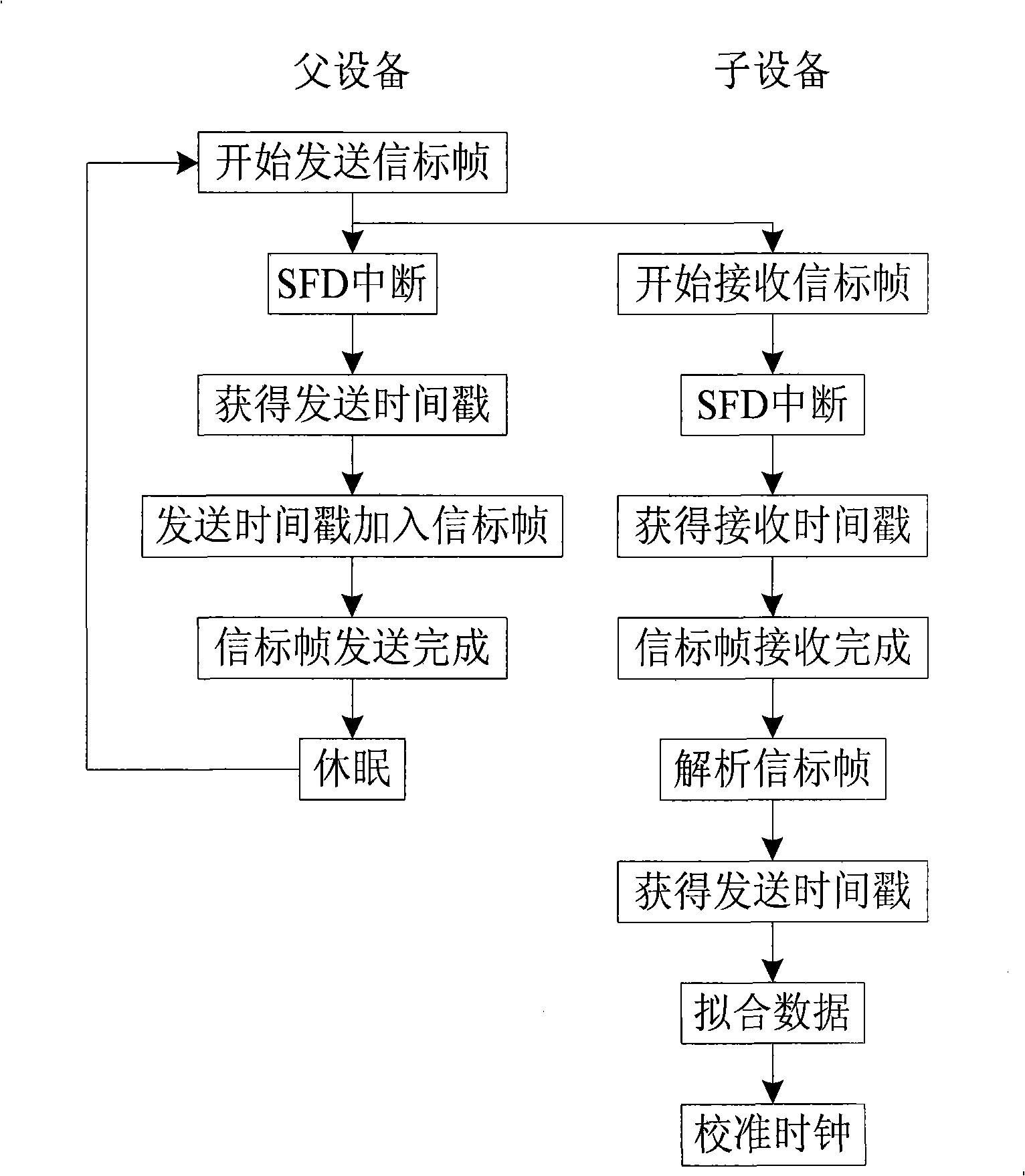 Accurate time synchronization method for industrial wireless network