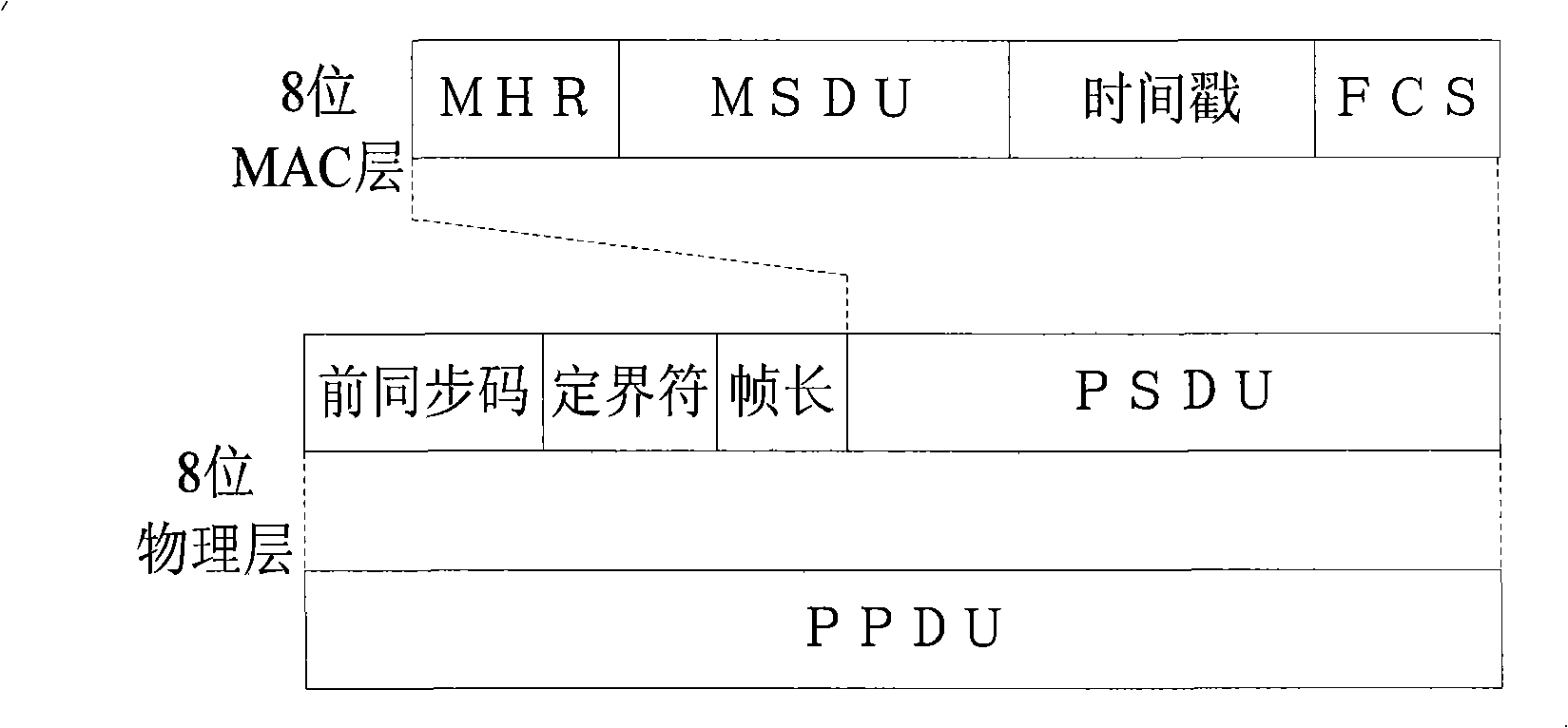 Accurate time synchronization method for industrial wireless network