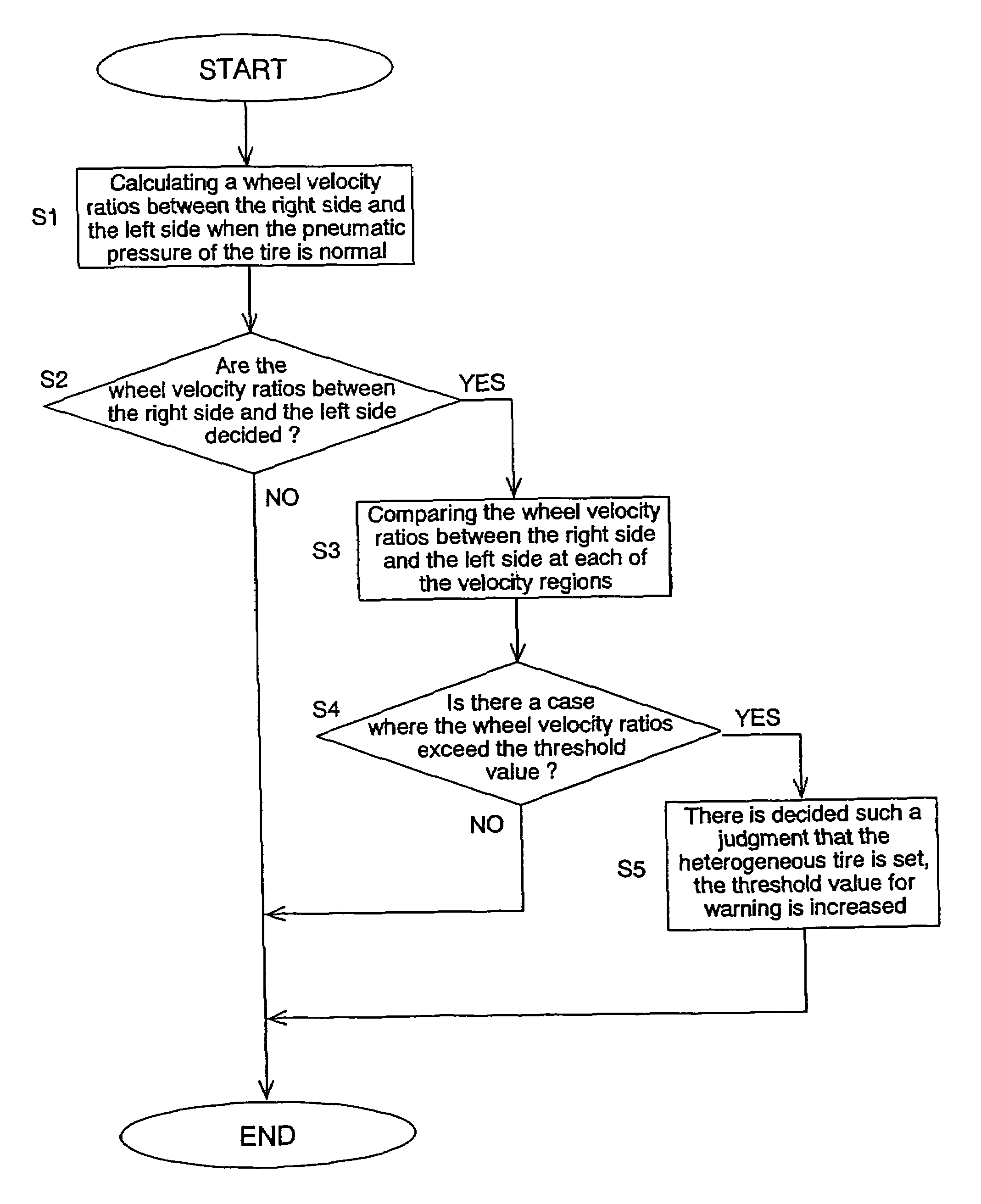 Means for detecting loss of pneumatic pressure in tire and device for the purpose