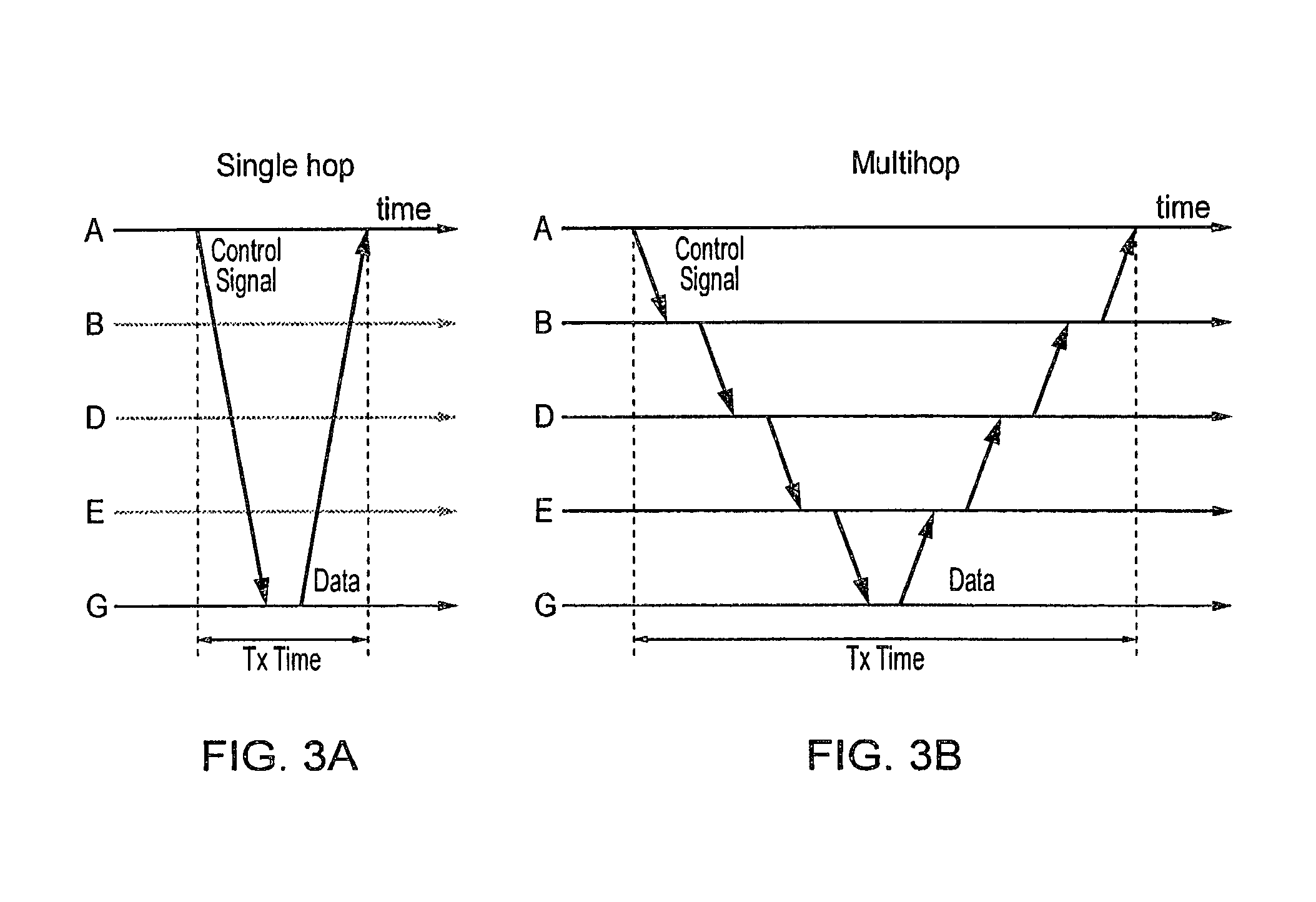 Wireless communications system and method