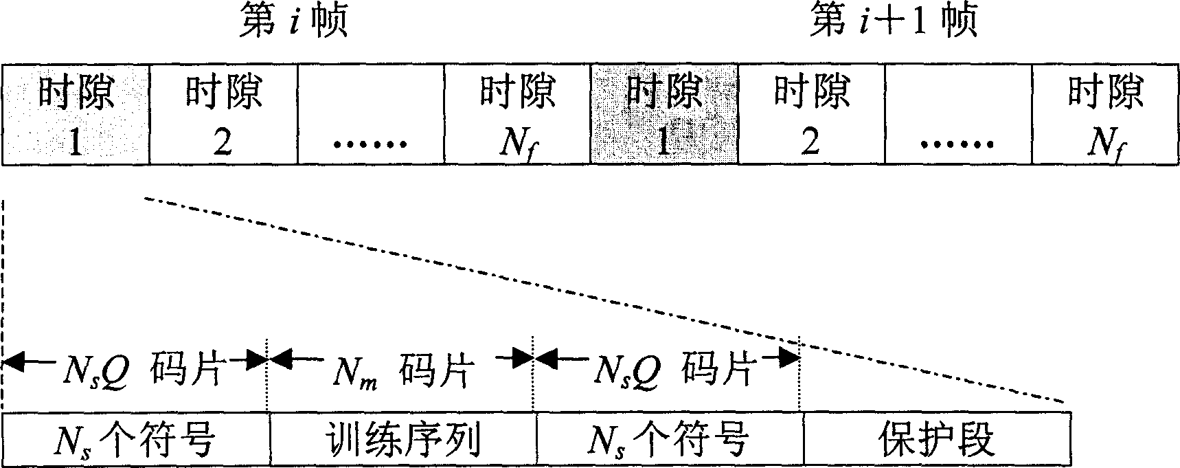 Limited feedback method for multi-antenna system