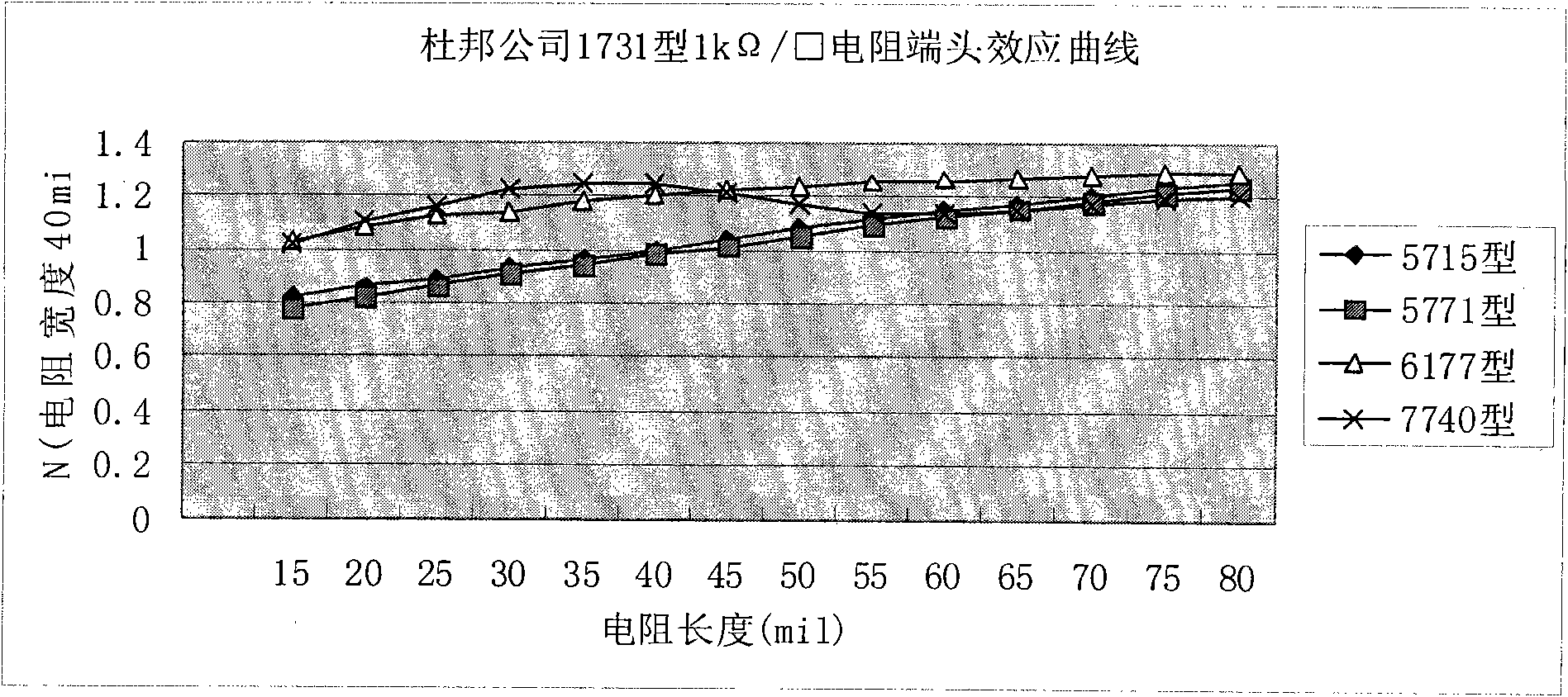 Thick-film resistor layout design device