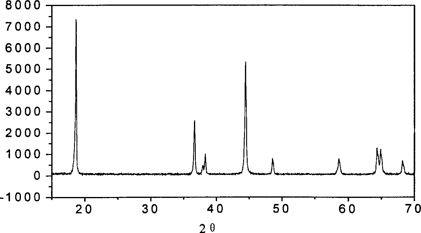 Prepn process of polynary positive pole material of lithium ion cell with compound transition metal oxide as intermediate product