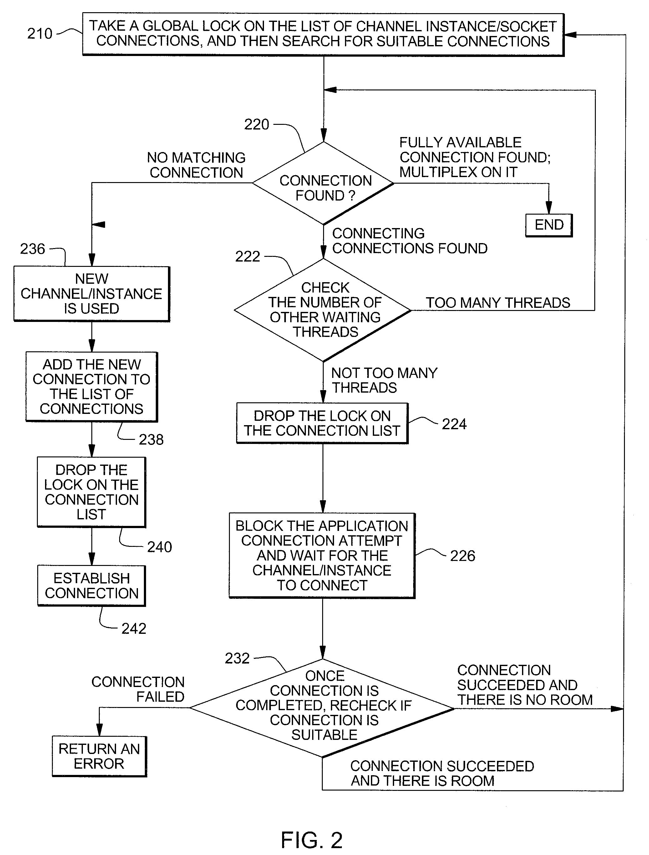 Efficient selection of a messaging multiplexed channel instance