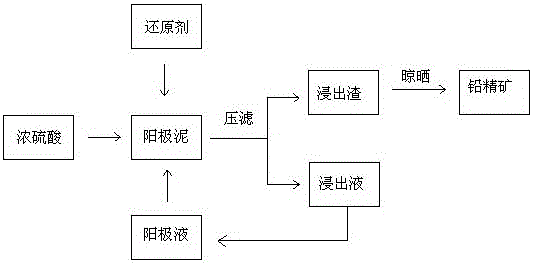 Method for recycling manganese and lead in electrolytic manganese anode mud