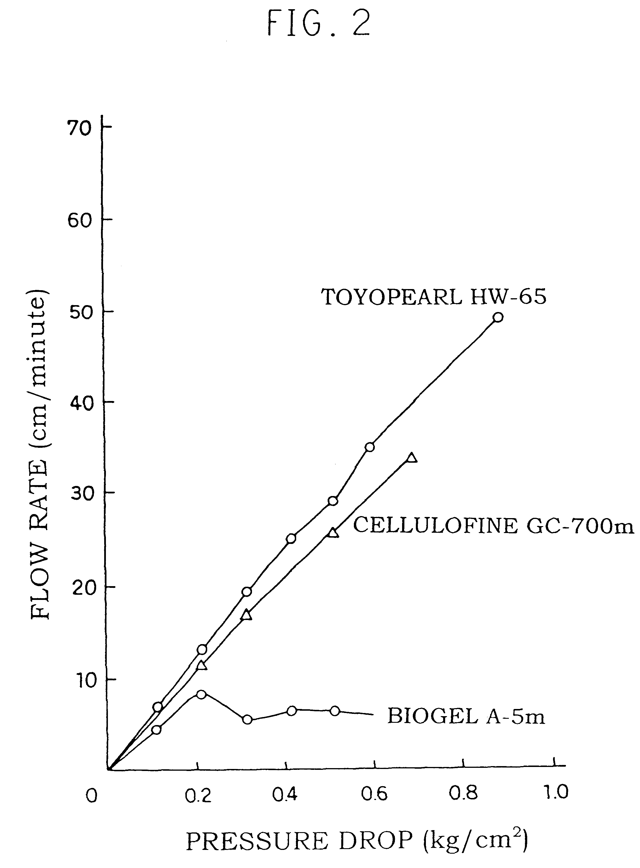 Method for removing toxic shock syndrome toxin-1 in body fluids by adsorption