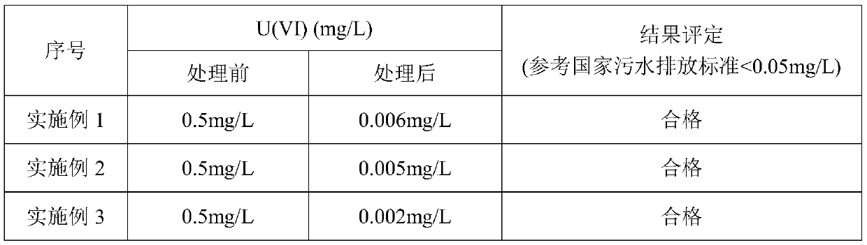 Modified coco coir loaded nano zero-valent iron composite material as well as preparation method and application thereof