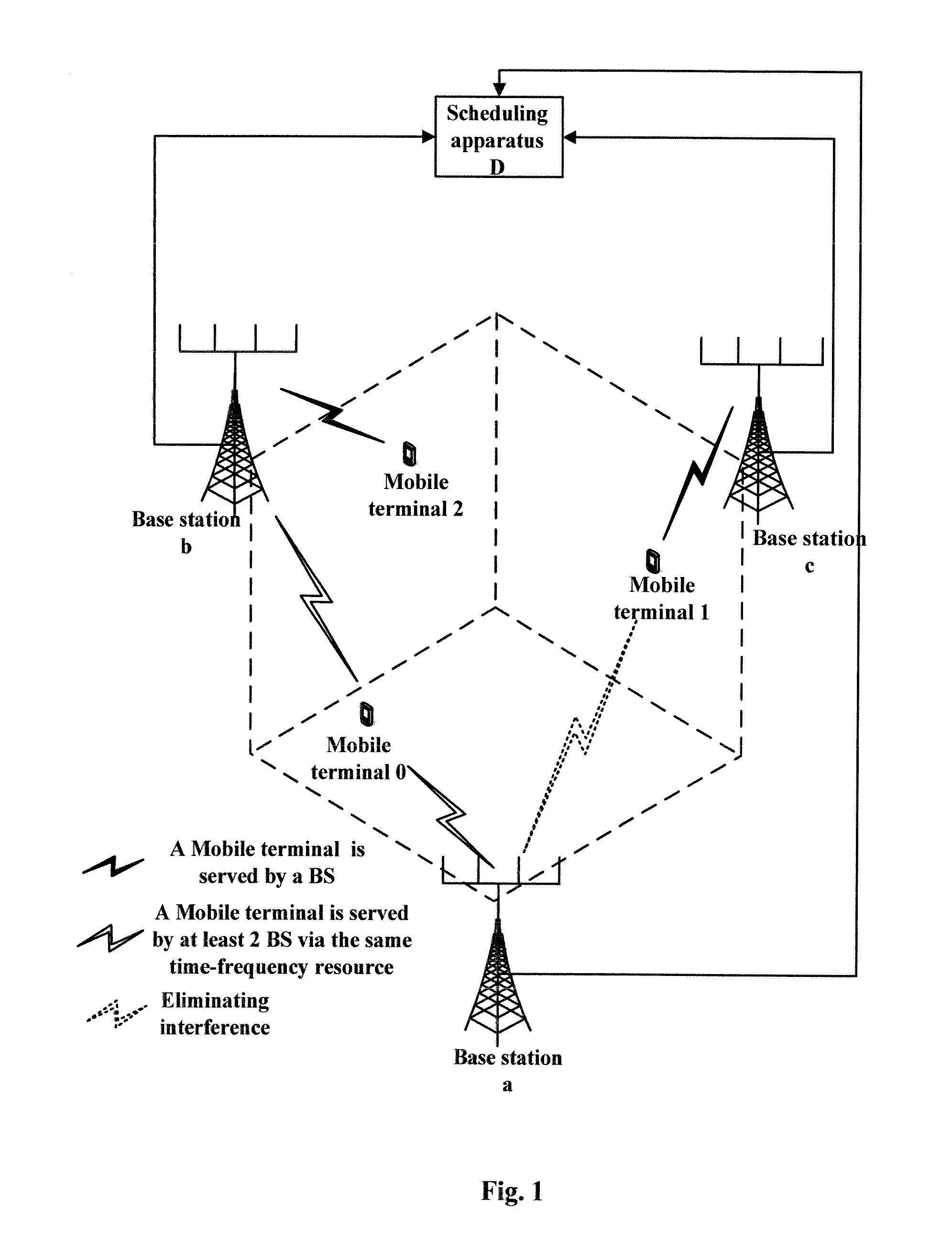 Cooperative MIMO among base stations with low information interaction, a method and apparatus for scheduling the same