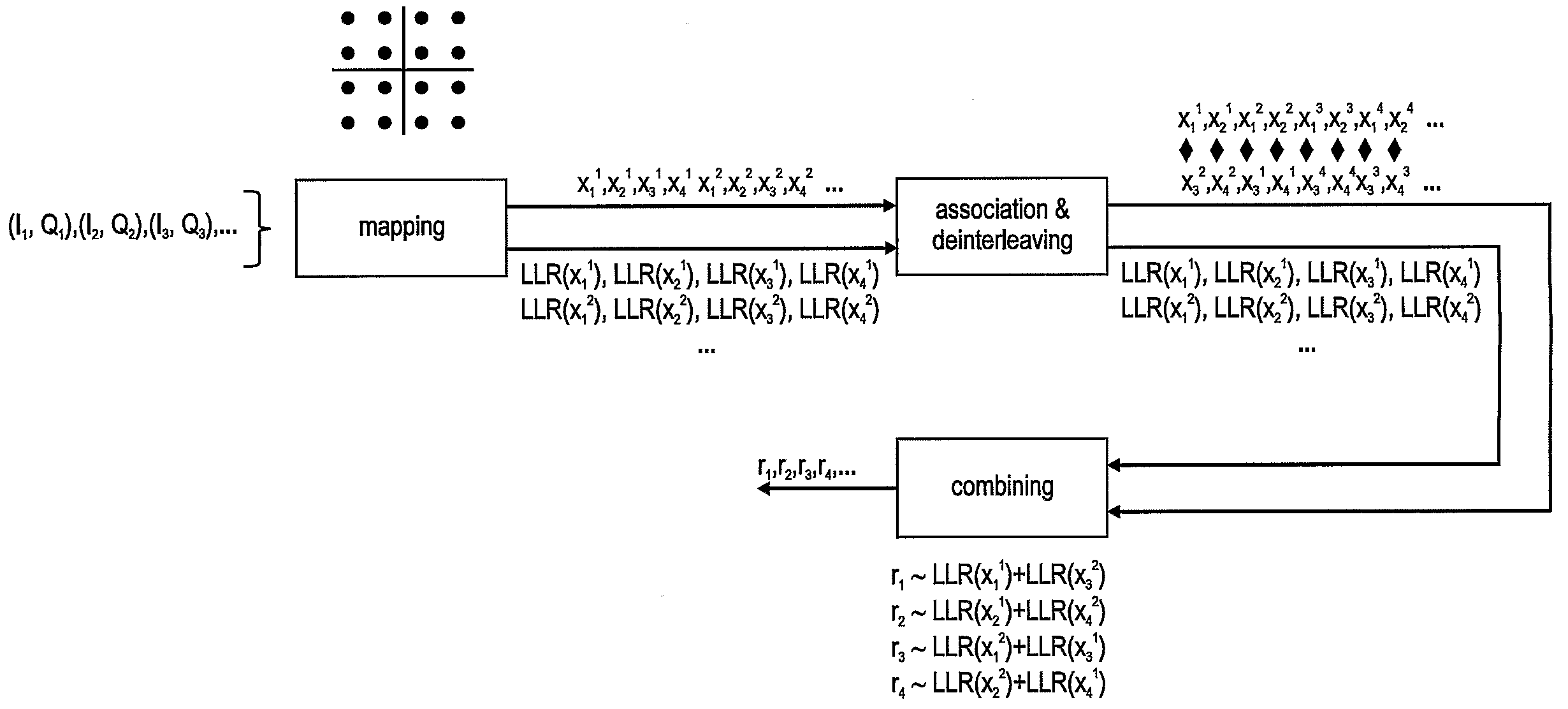 Signal Space Expansion For a 16 Qam Scheme