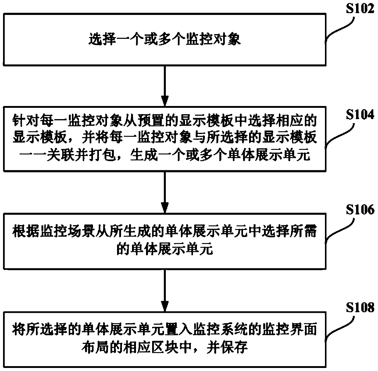 Mode setting method and device of monitoring system