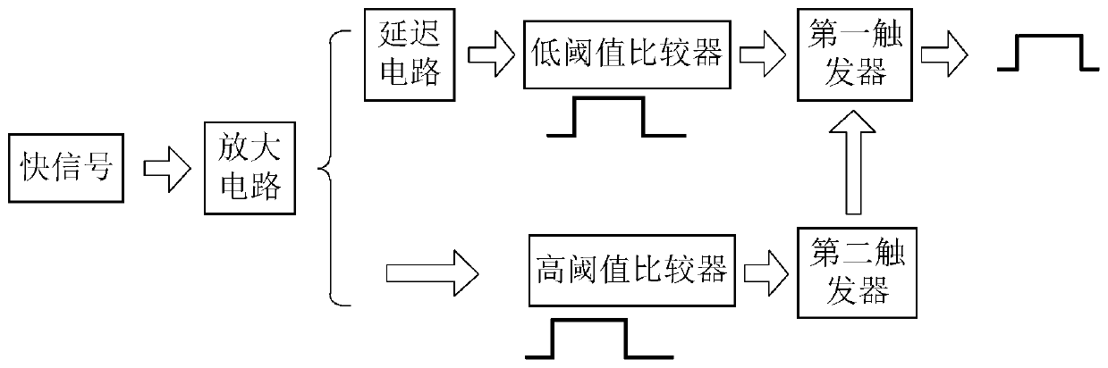 Timing circuit, readout circuit, scintillation detector and timing method