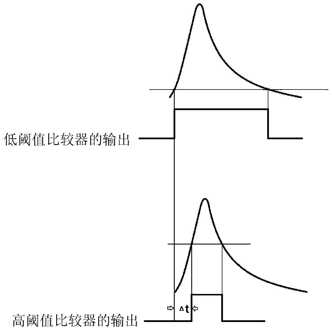 Timing circuit, readout circuit, scintillation detector and timing method