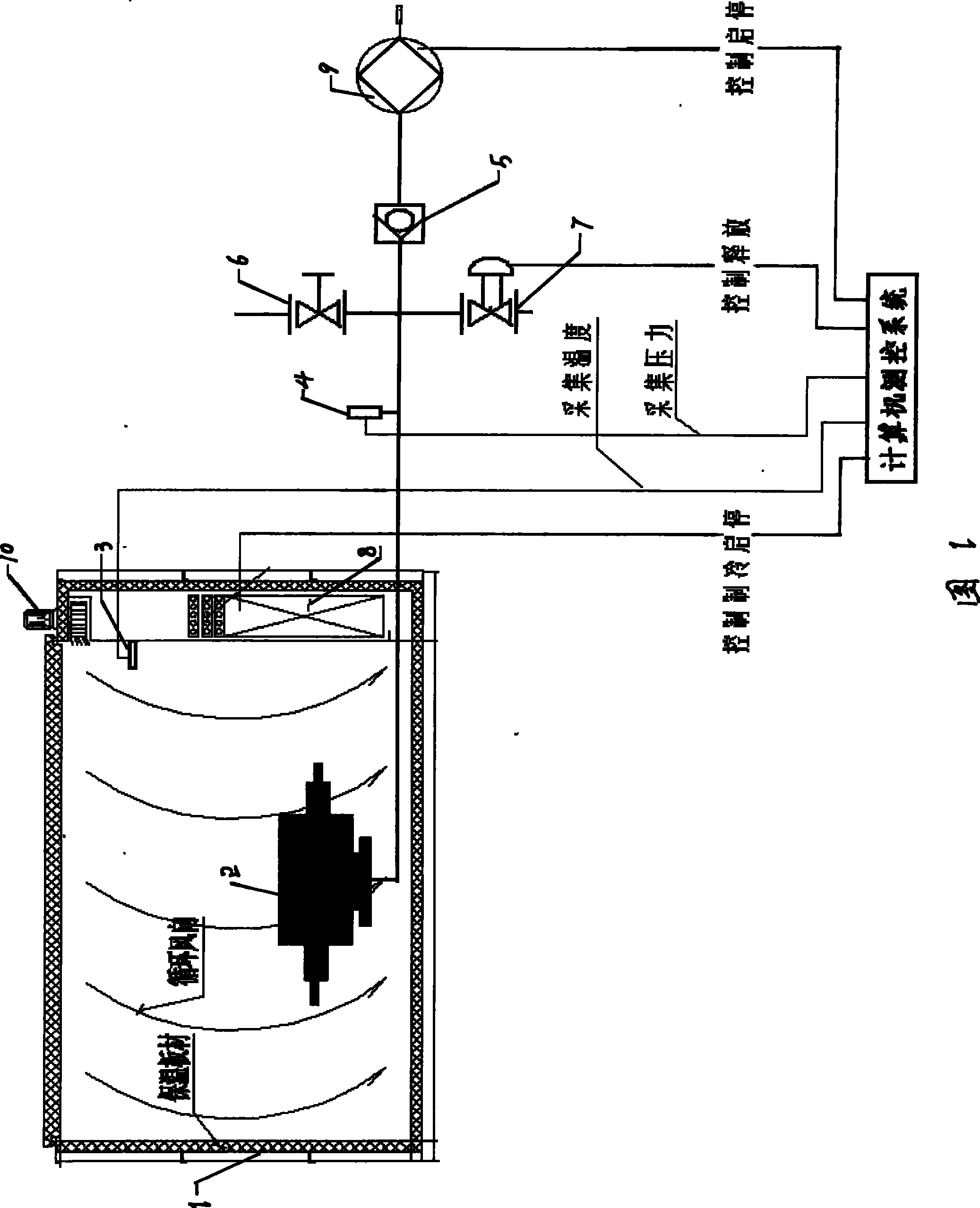 Performance detecting process of well control product and well head apparatus under low temperature state