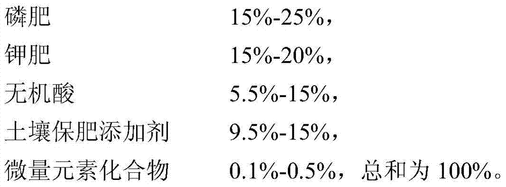 A compound fertilizer for preventing and treating heavy cropping diseases and its preparation method