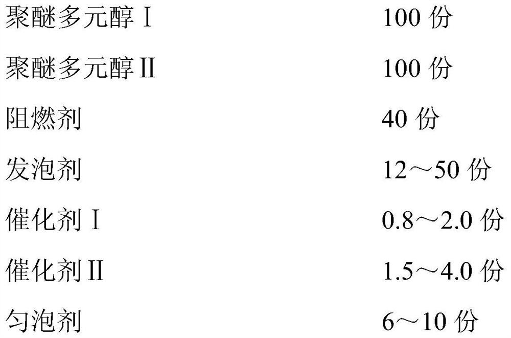 A spray-molded high-density polyurethane foam and its preparation method