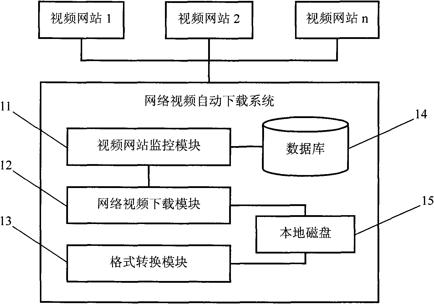 Method and system for downloading network video