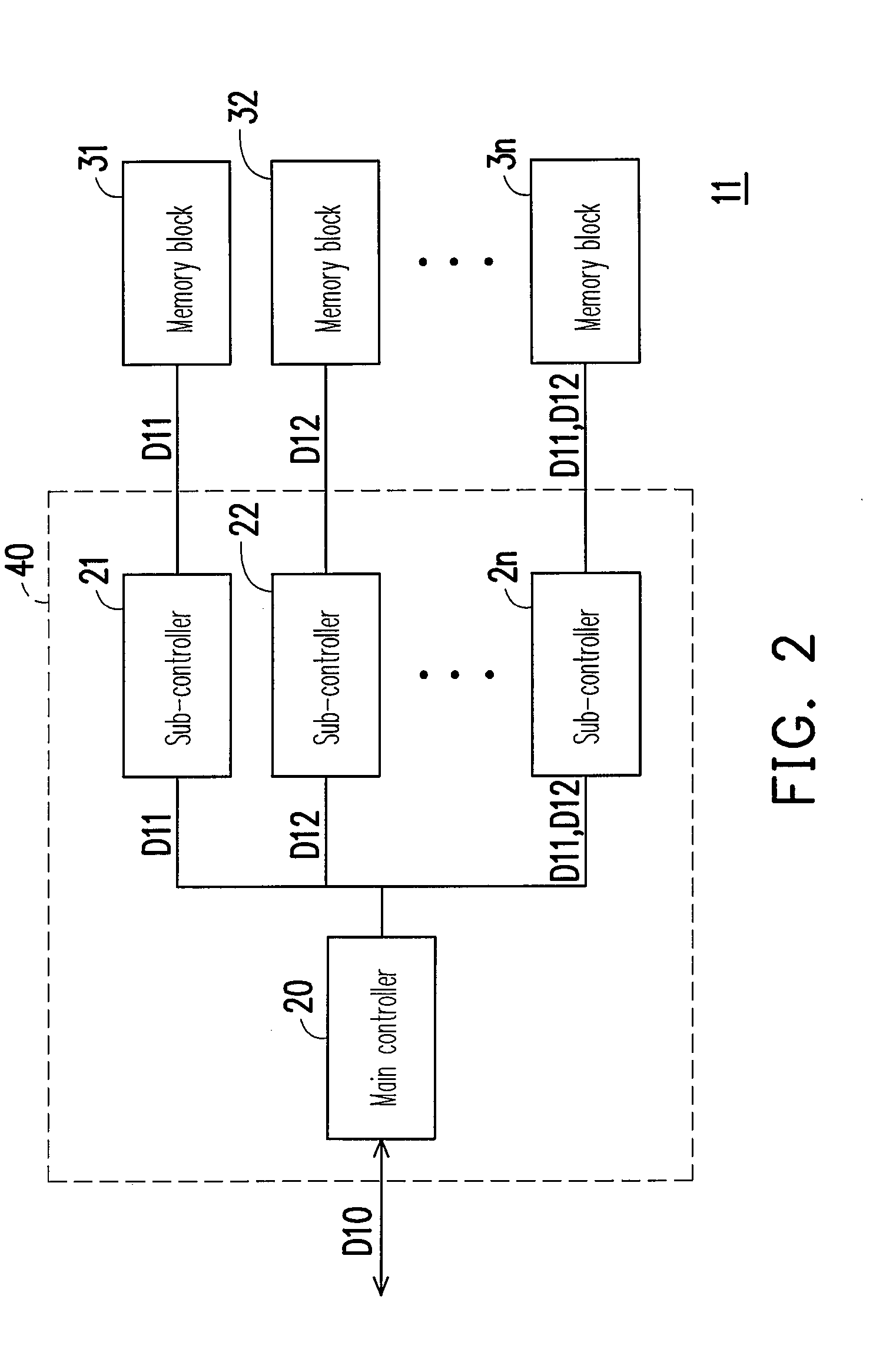 Non-volatile memory device and data access circuit and data access method