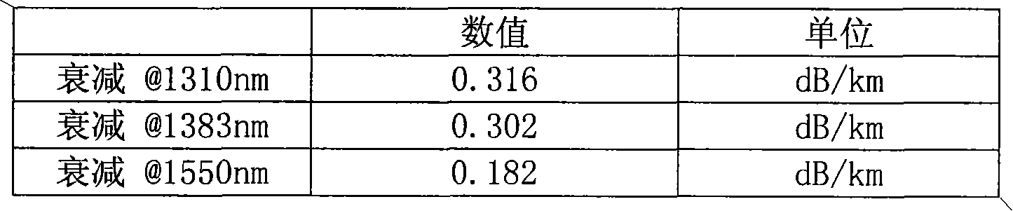 Preparation method of optical fiber preform