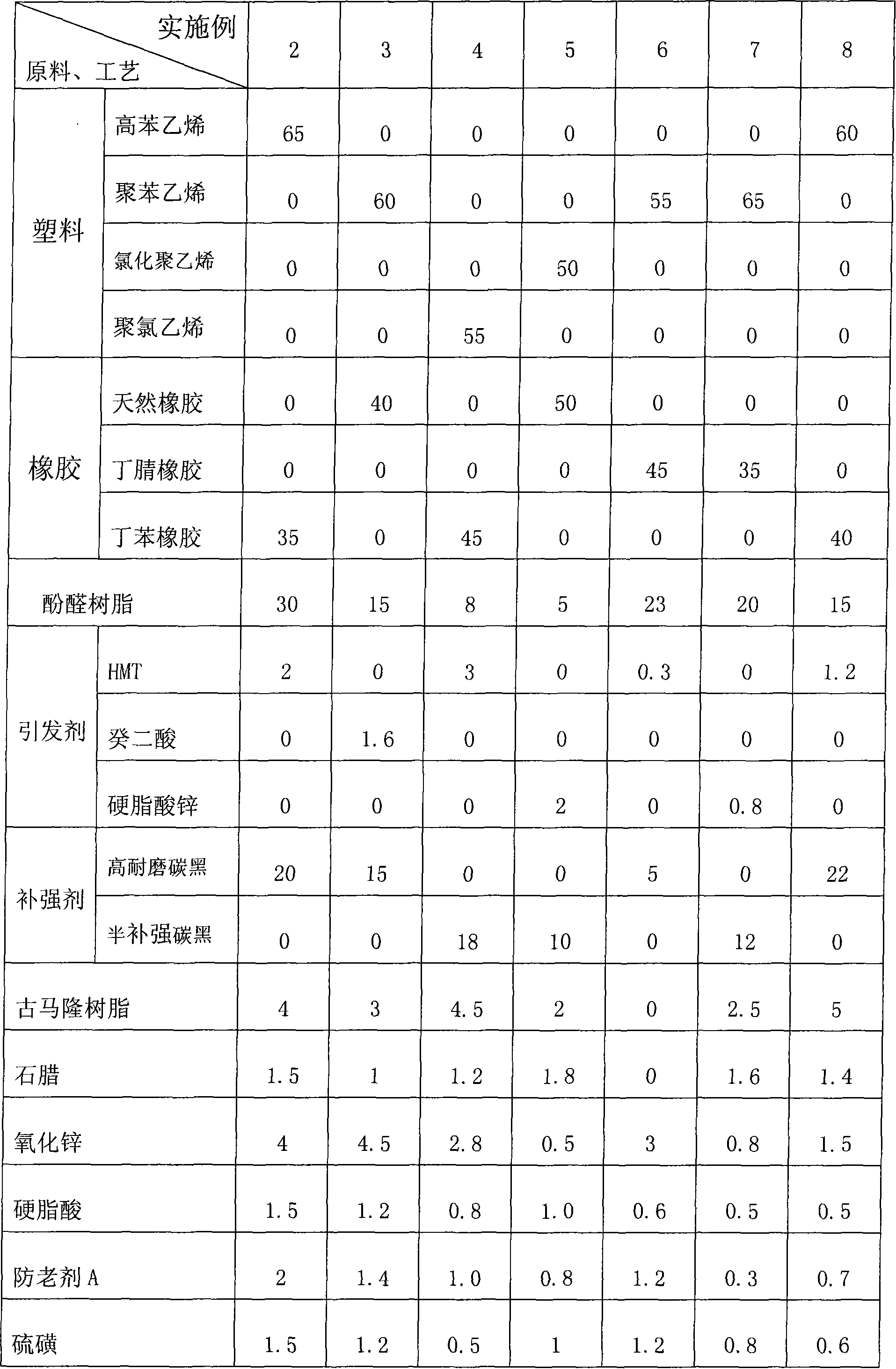 Polymer material, its preparing method and use