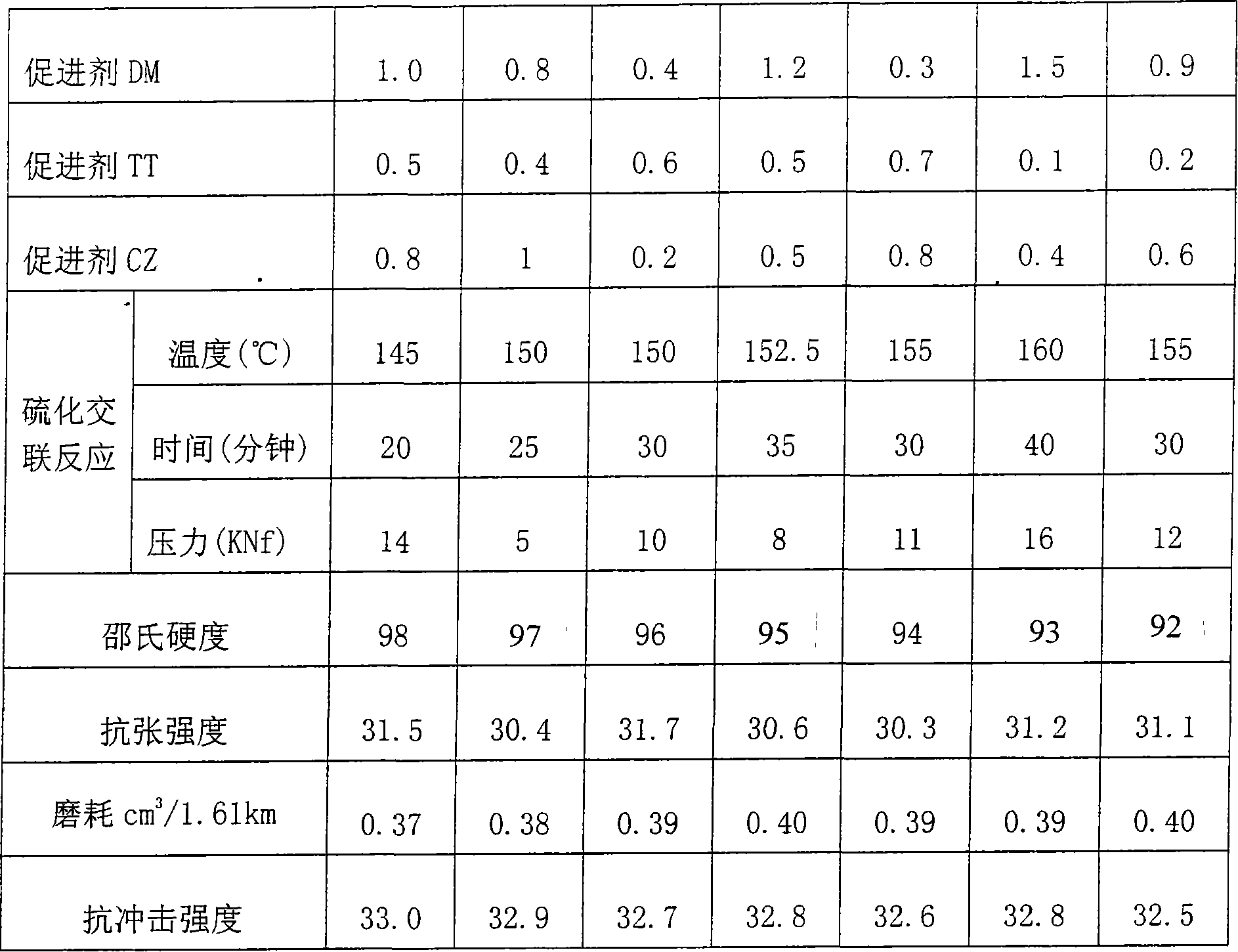 Polymer material, its preparing method and use