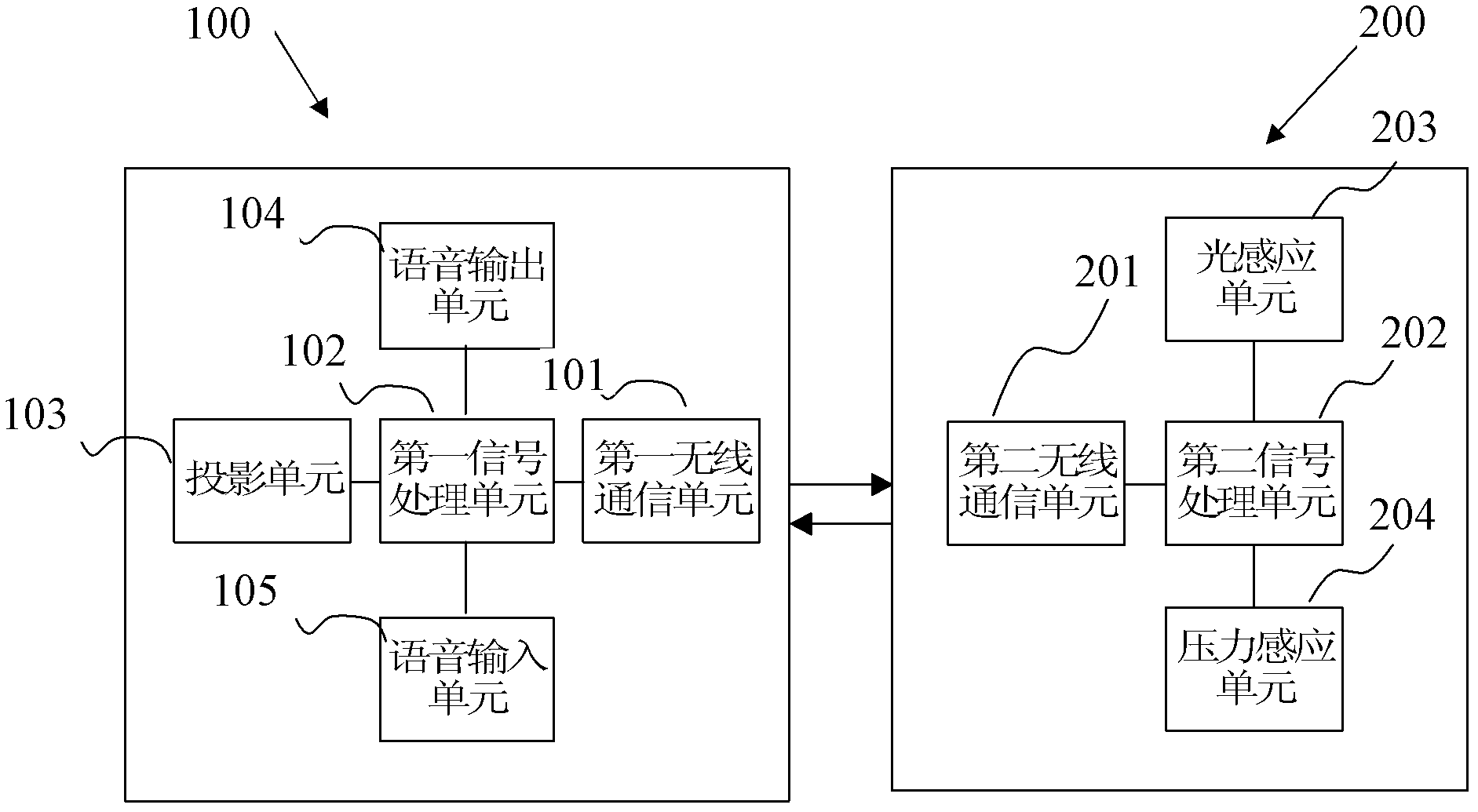 Projection mobile phone using light induction and pressure induction