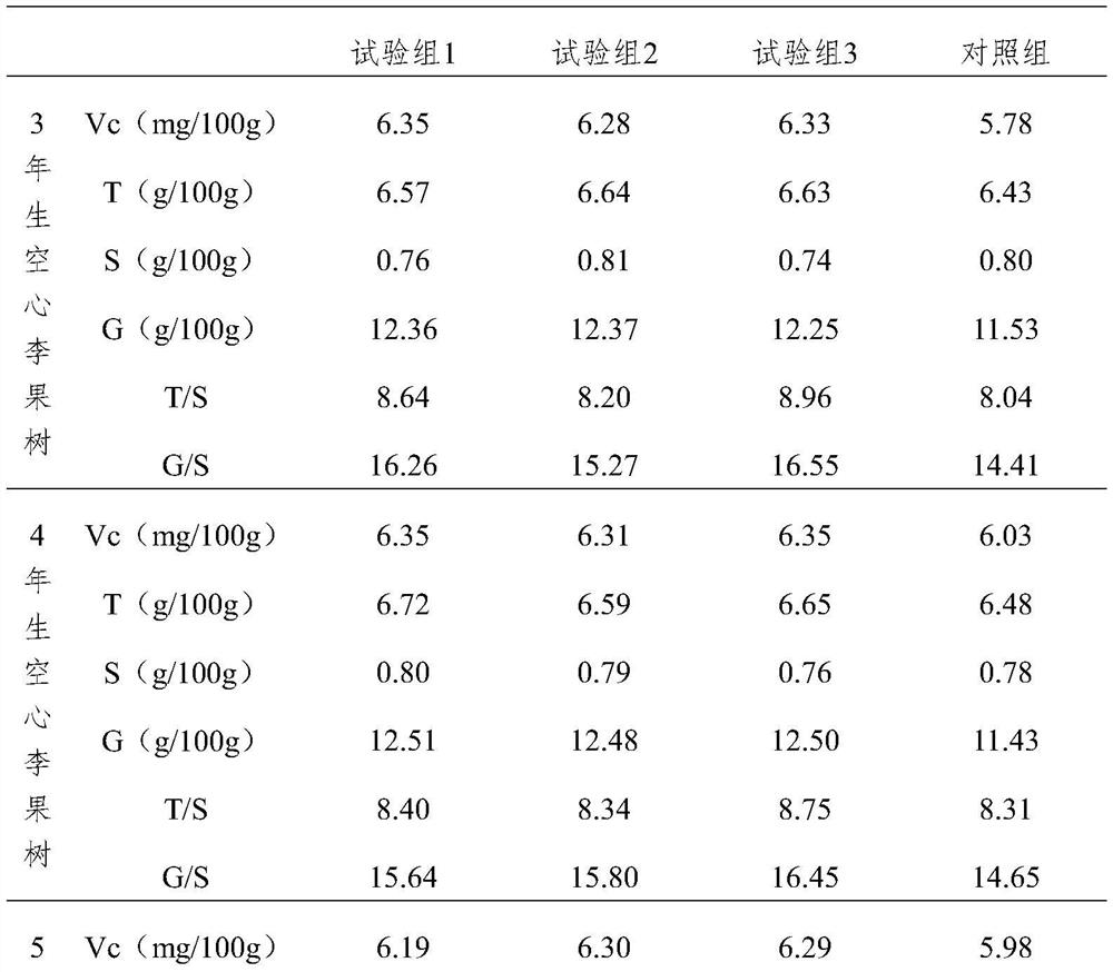 Organic fertilizer used for prunus salicina planting and prepared from waste edible fungus sticks, and preparation method thereof