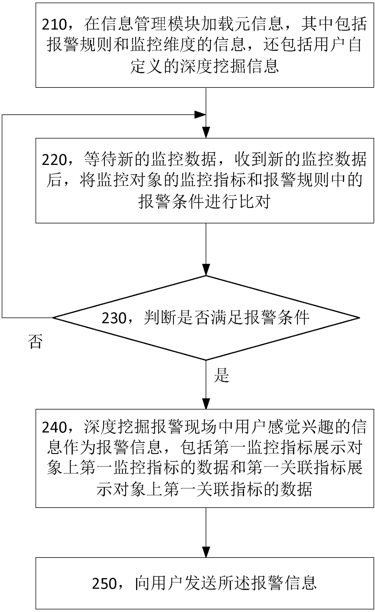 Monitoring system alarming method, monitoring system and monitoring device