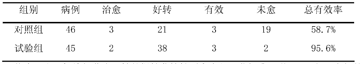 Enteric capsule for treating chronic atrophic gastritis and preparation method thereof