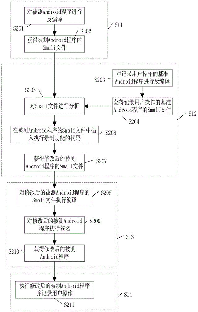 Method and system for recording user operation of Android program