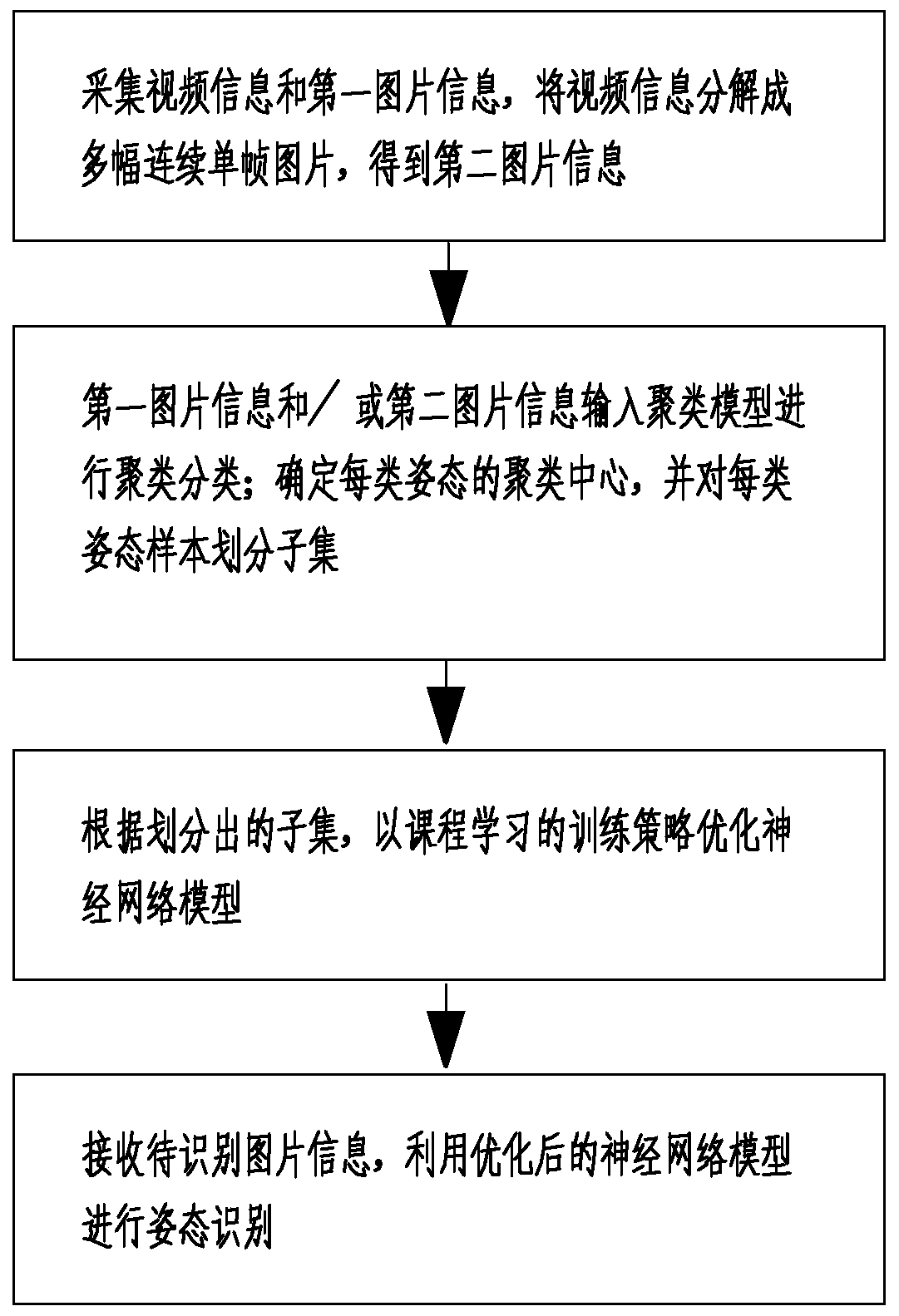 Video image recognition system and method based on deep learning