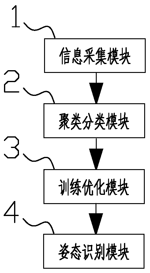 Video image recognition system and method based on deep learning