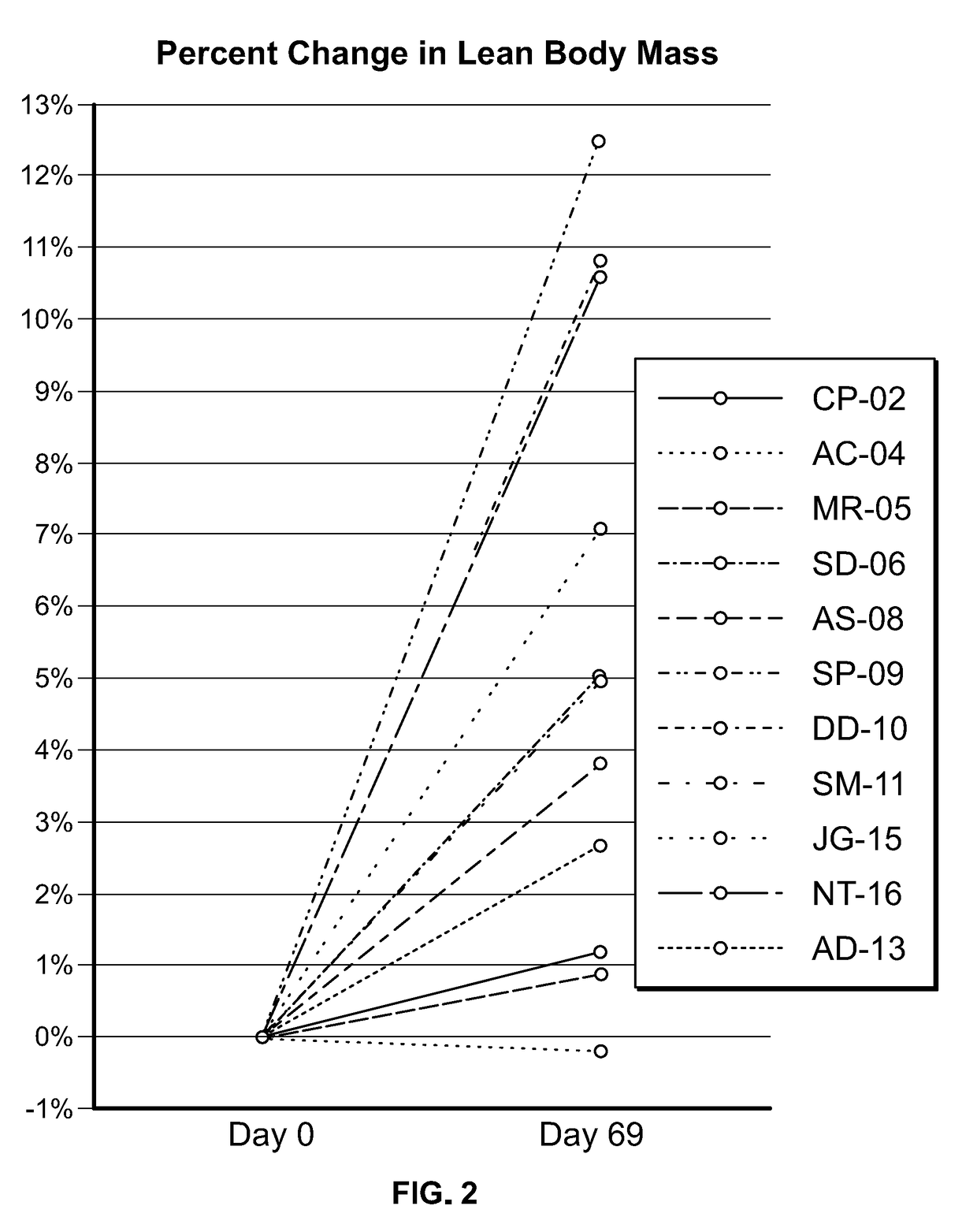 Methods for treating subjects with prader-willi syndrome or smith-magenis syndrome