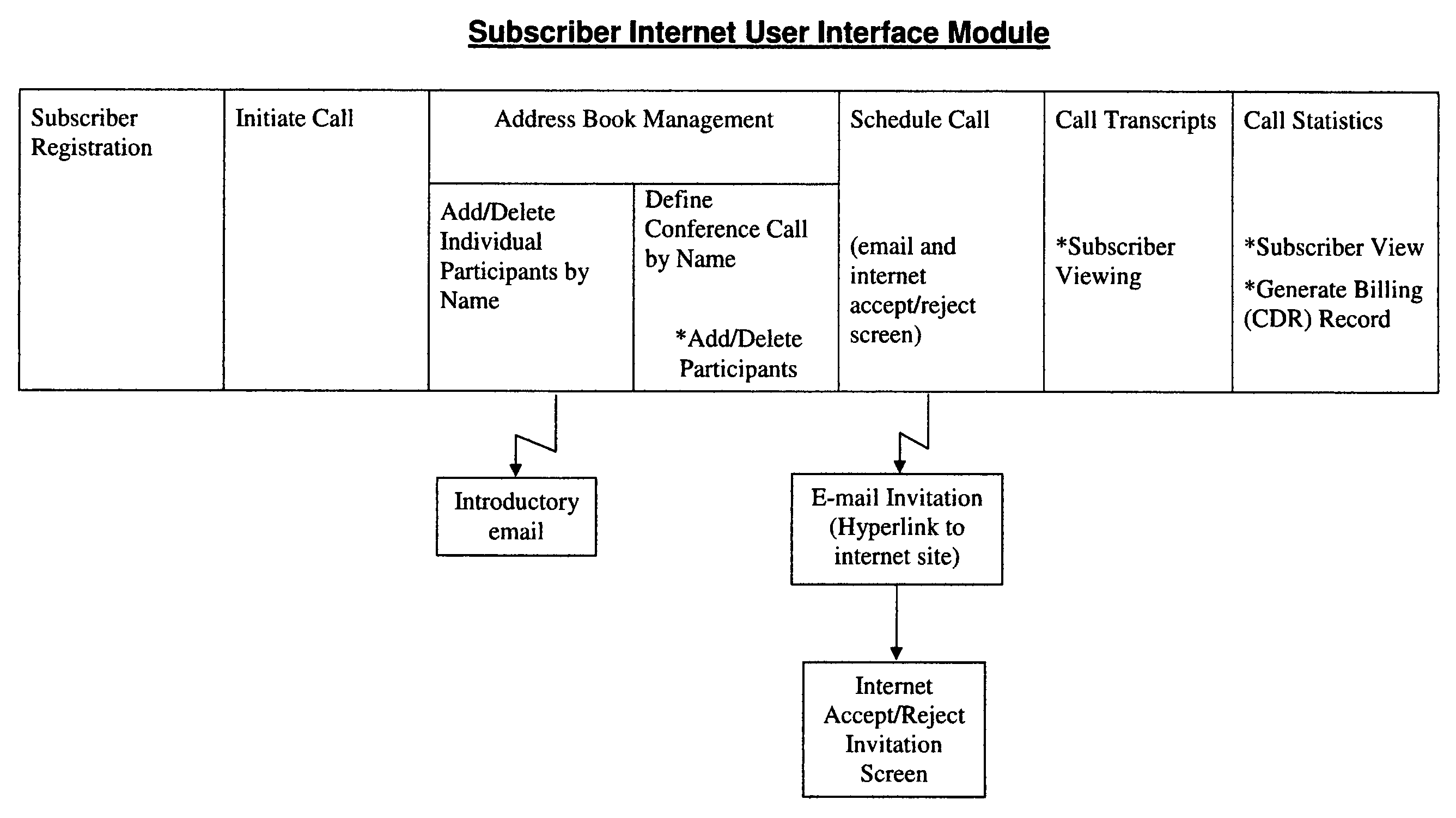 Voice auto-translation of multi-lingual telephone calls