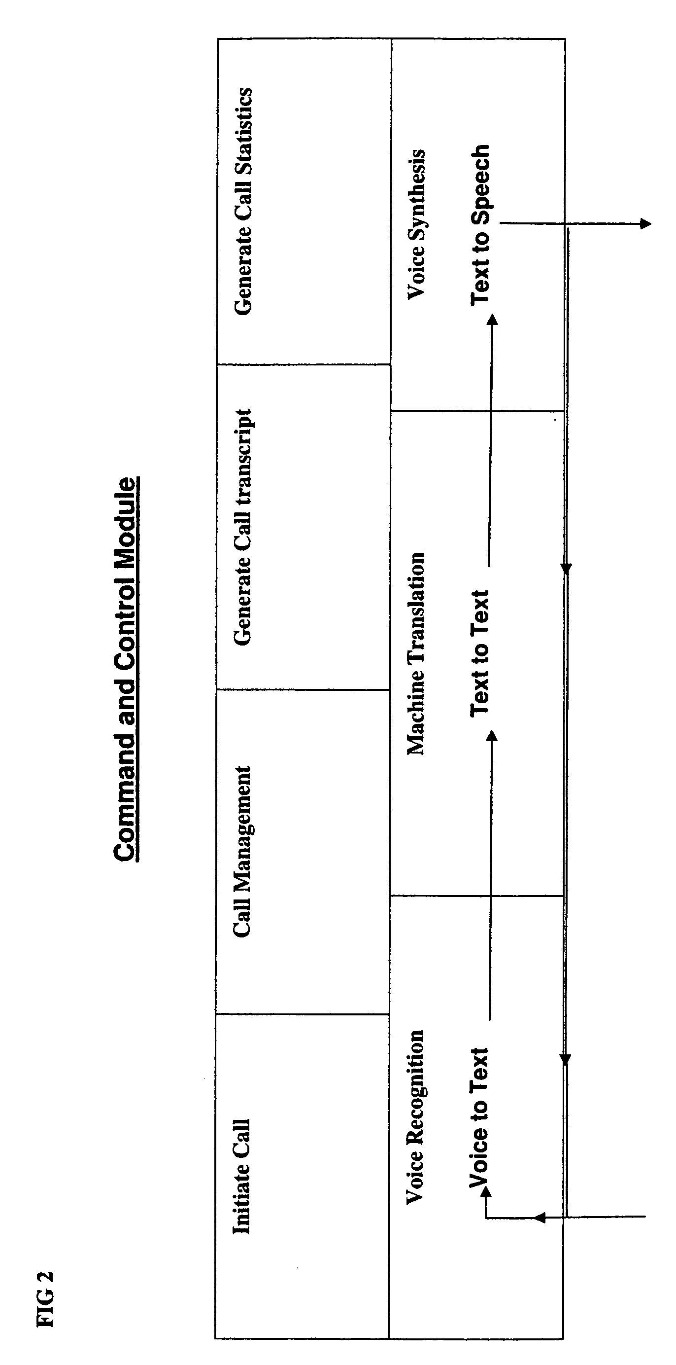 Voice auto-translation of multi-lingual telephone calls