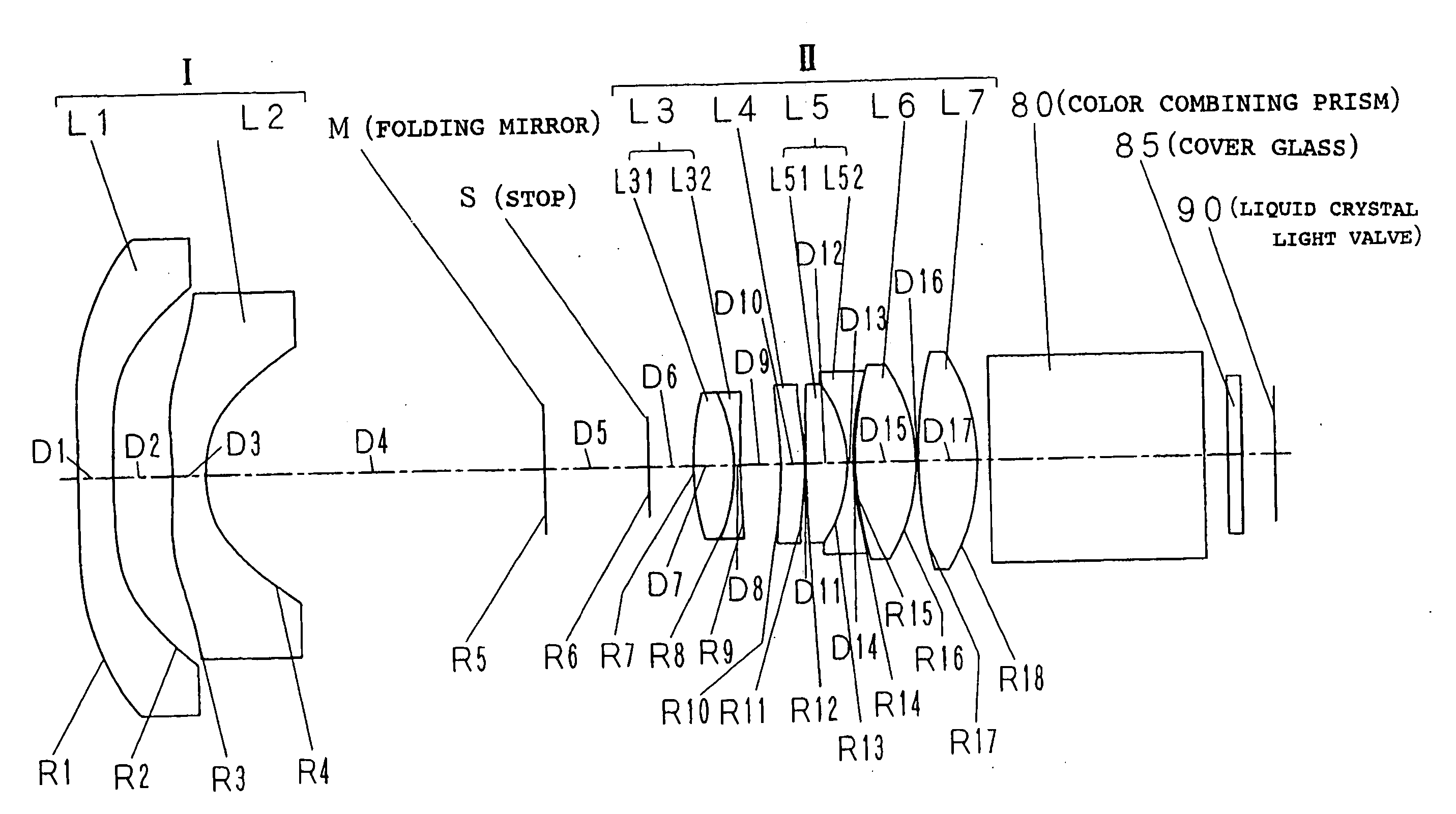 Projection lens