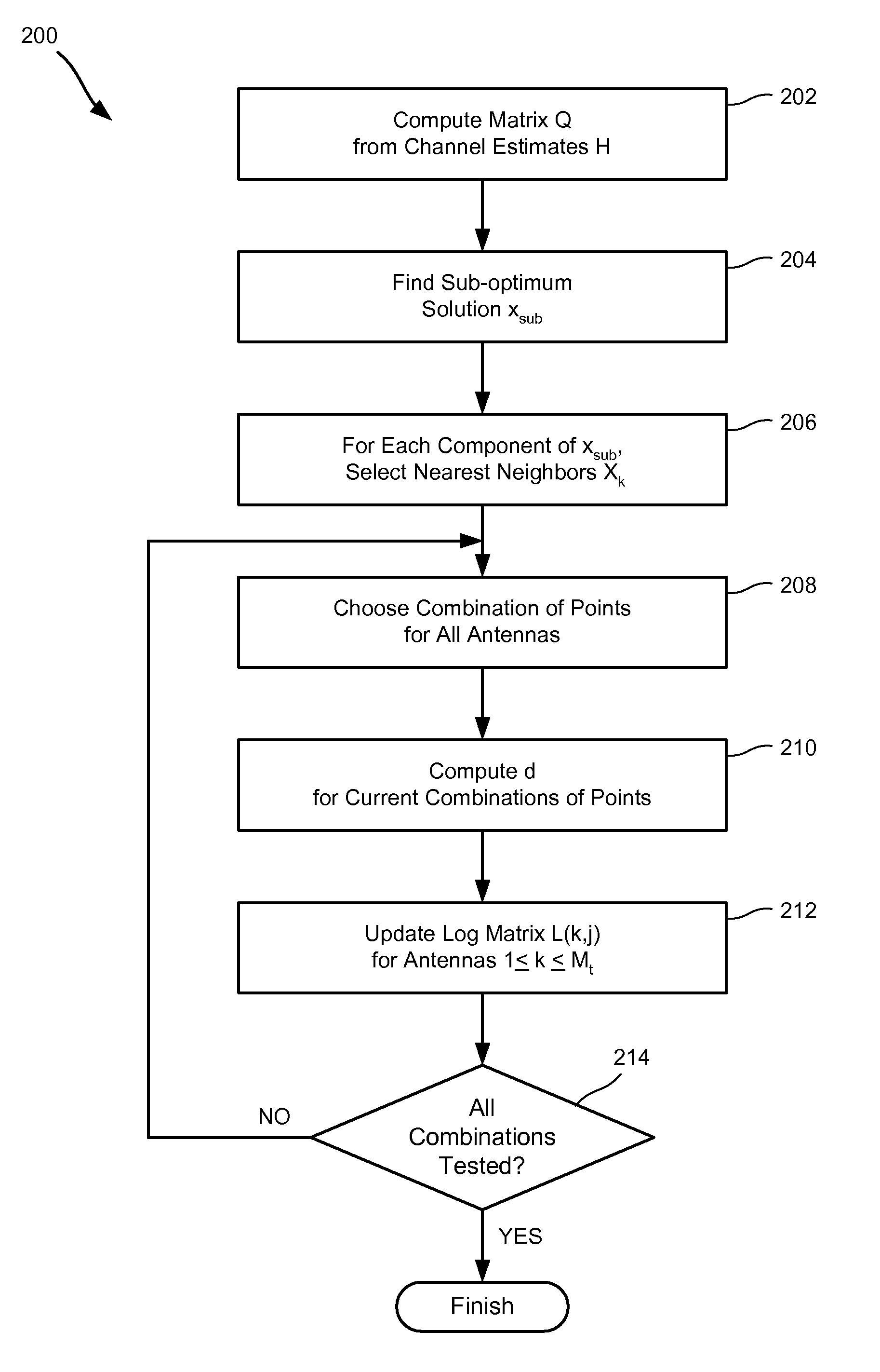 Soft symbol decoding for MIMO communication systems with reduced search complexity