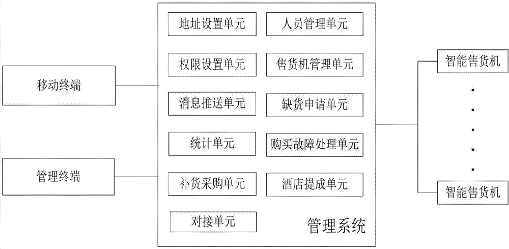 Intelligent terminal information management cloud platform