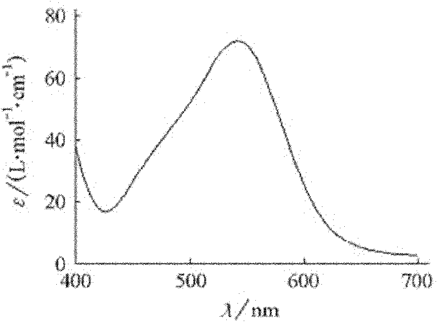 Synthesis method of chiral cis-bromo.ammine.bis(ethylenediamine) cobalt bromide