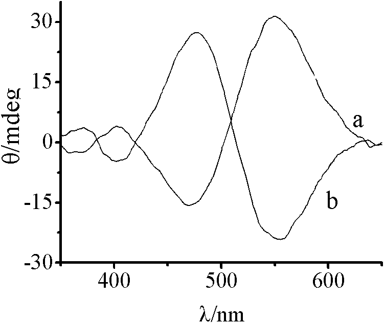 Synthesis method of chiral cis-bromo.ammine.bis(ethylenediamine) cobalt bromide