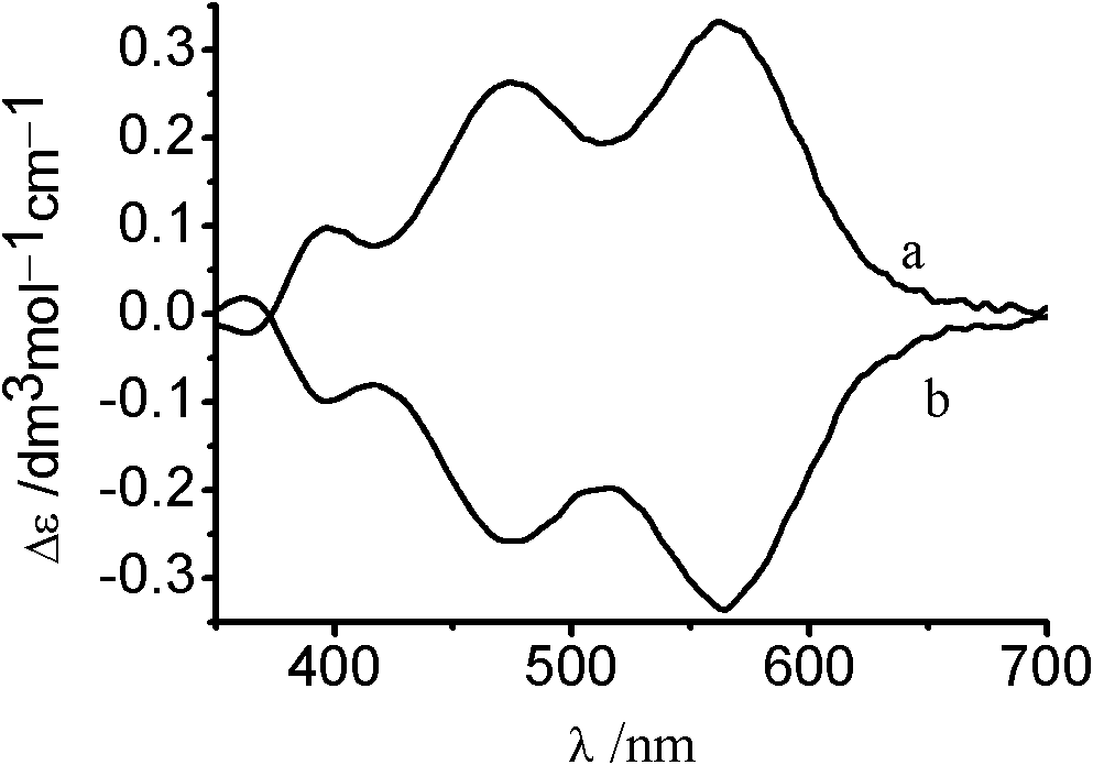 Synthesis method of chiral cis-bromo.ammine.bis(ethylenediamine) cobalt bromide