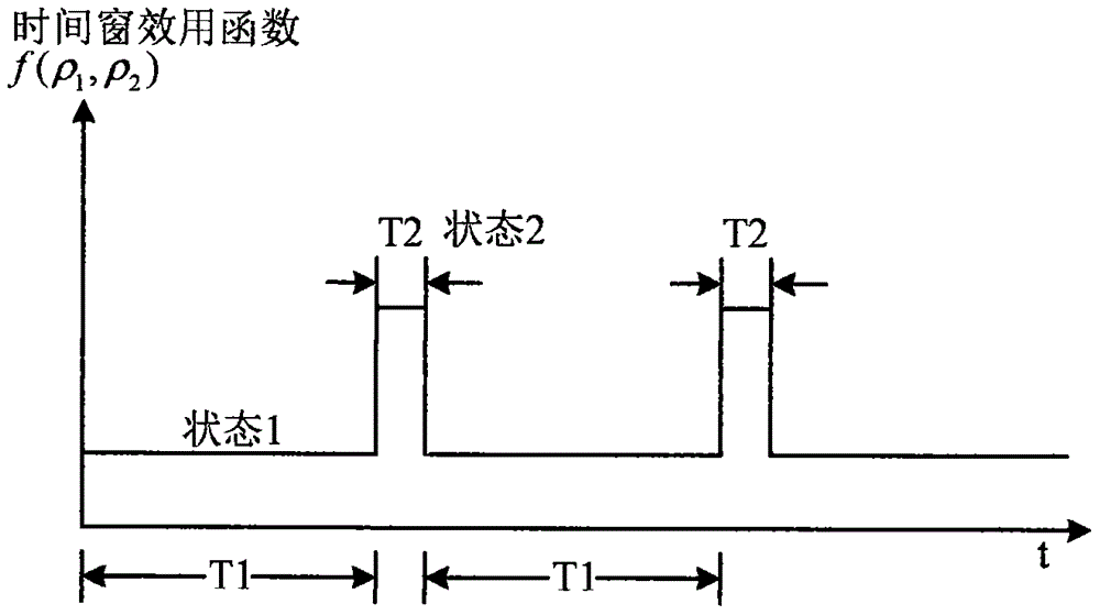 Method of indoor positioning through combination of WIFI and pedestrian dead reckoning (PDR)