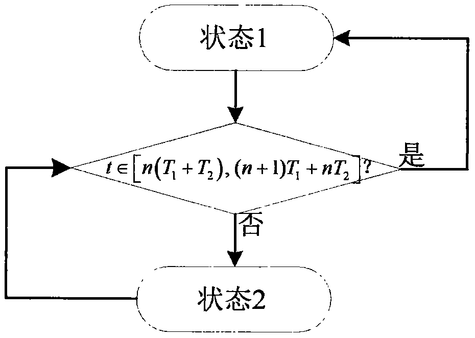 Method of indoor positioning through combination of WIFI and pedestrian dead reckoning (PDR)