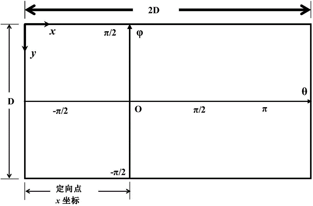 Self-positioning orientation plotting method based on GPS RTK and panoramic image