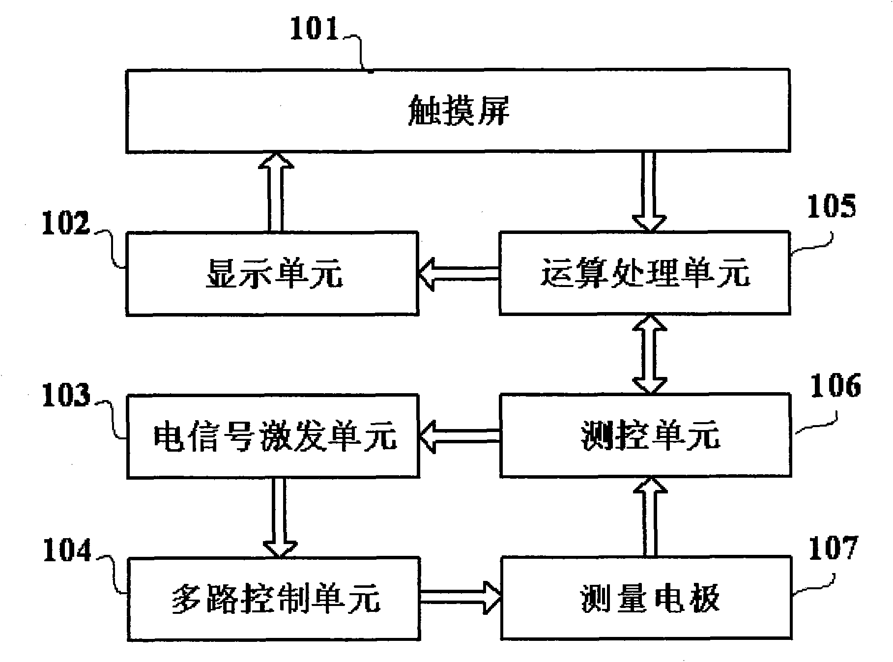 Imaging and tracing system and method for measuring soil solute migration