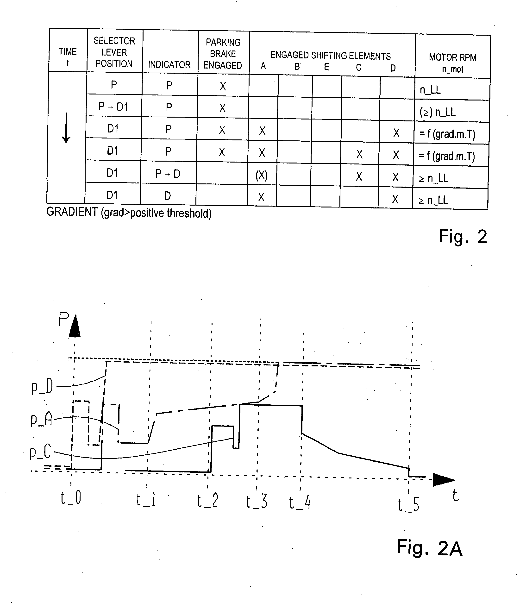 Vehicle Transmission Comprising A Parking Brake And Method For Controlling The Same