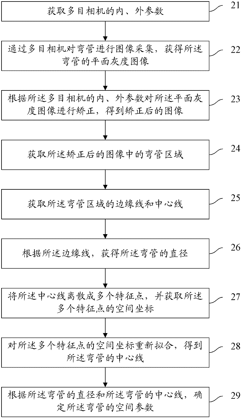 Method and system for measuring parameters of bent pipe