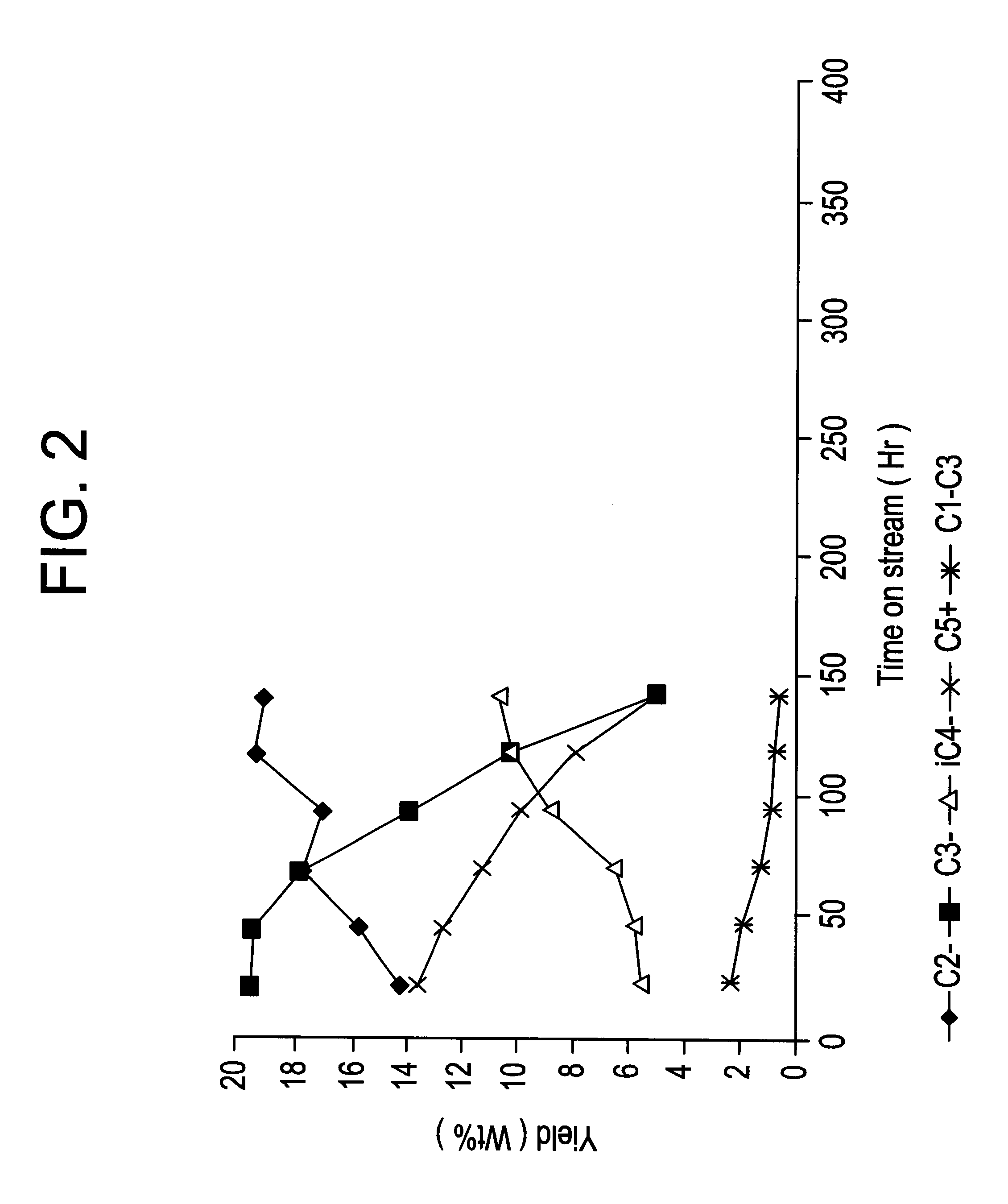 Production of olefins