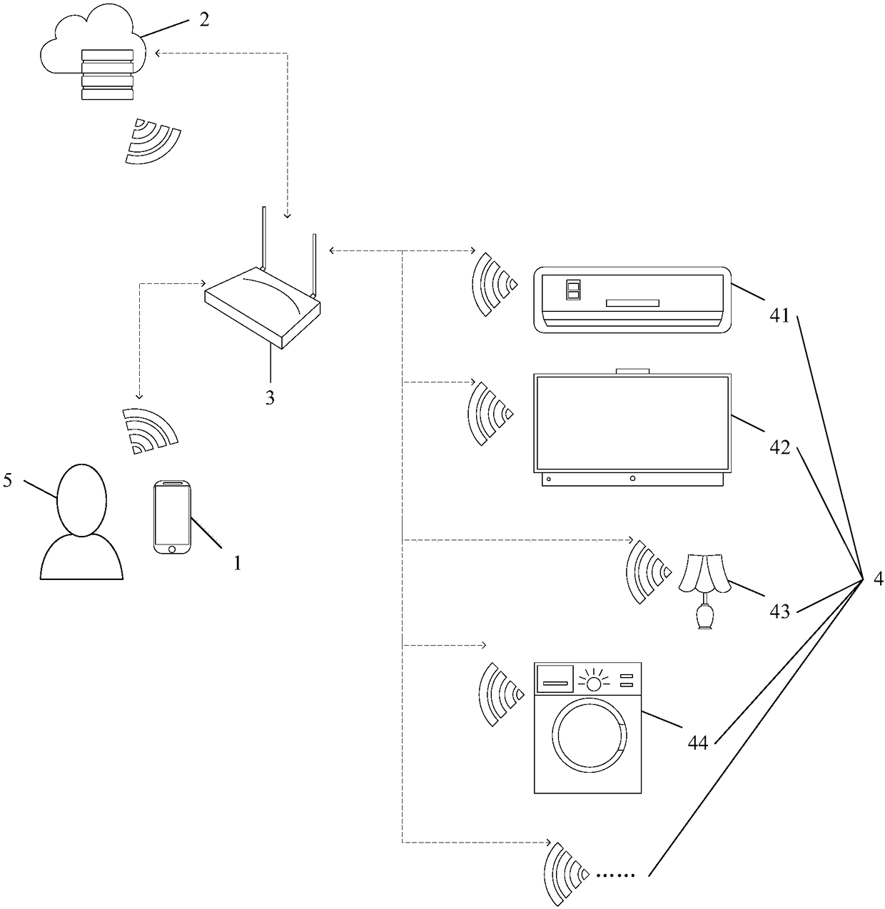 Authority distributing method of household electric appliance, device thereof, storage medium and processor