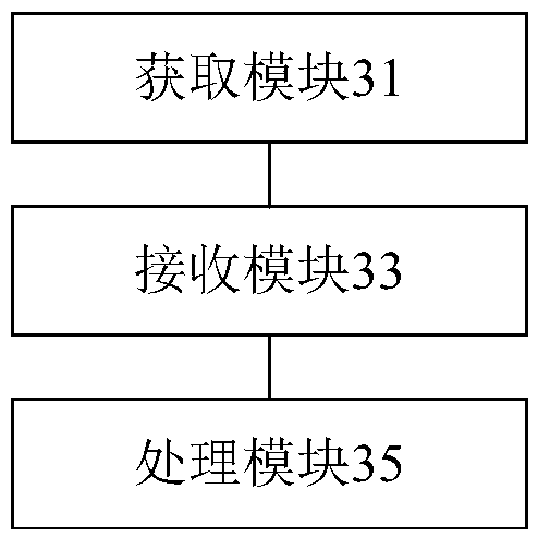 Authority distributing method of household electric appliance, device thereof, storage medium and processor