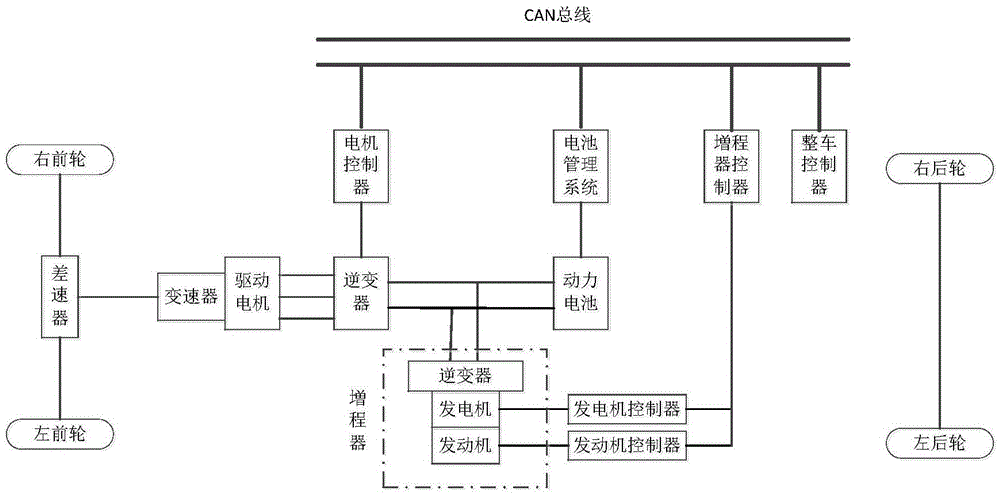 Control method for switching working points of range extender